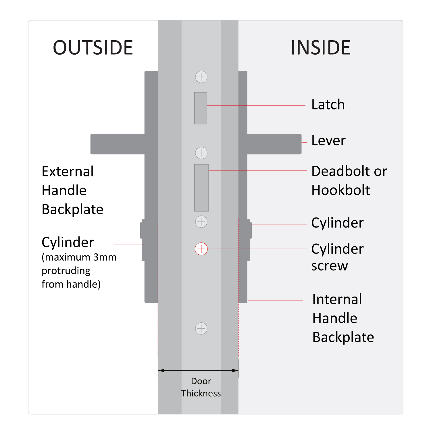 How To Fit An Internal Door Handle